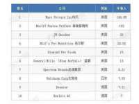 宿迁佳得润商贸有限公司